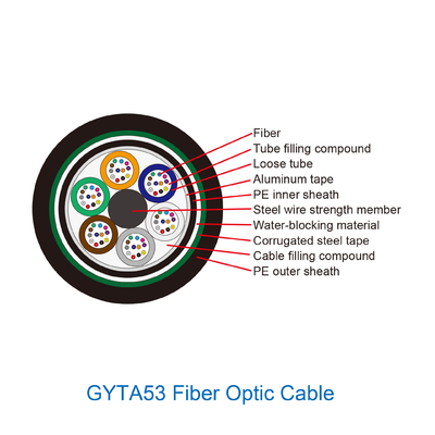 Zewnętrzny opancerzony kabel światłowodowy z warstwą kanałową Gyta53 typu linkowego