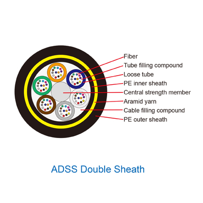 Podwójna kurtka Kabel światłowodowy ADSS 2 - 288 rdzeń Wszystkie dielektryczne samonośne