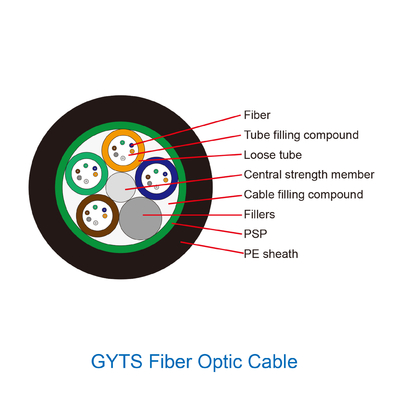 4 8 12 24 48-rdzeniowy jednomodowy kabel światłowodowy Do użytku zewnętrznego Gyta Gyts Gyxtw