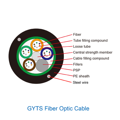 4 8 12 24 48-rdzeniowy jednomodowy kabel światłowodowy Do użytku zewnętrznego Gyta Gyts Gyxtw
