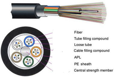Opancerzony jednomodowy kabel światłowodowy 12-żyłowy kabel światłowodowy do sieci