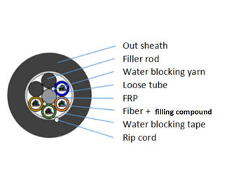 Niemetaliczny kabel światłowodowy GYFTY Multi Core 6-288 Luźna rurka o niestandardowej długości