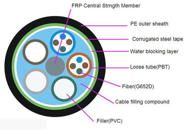 Zewnętrzny jednomodowy kabel światłowodowy z FRP Central Strength Member